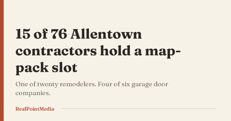 Hero card stating that only fifteen of seventy-six audited Allentown contractors hold a Google map-pack slot.
