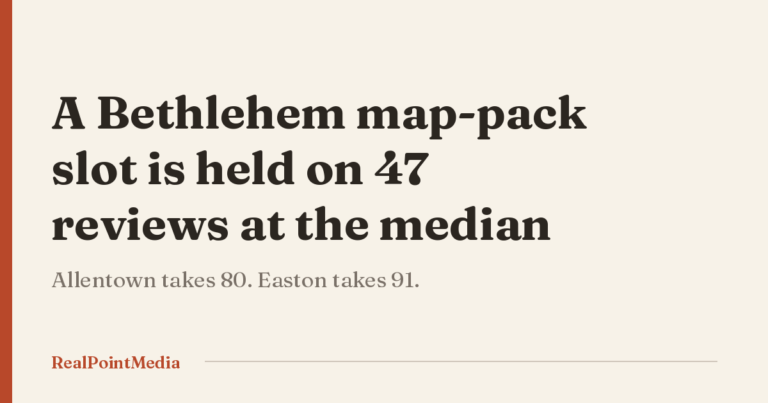 Hero card stating that the median company holding a Bethlehem map-pack slot has 47 Google reviews.