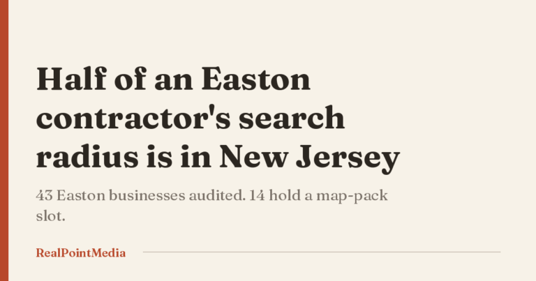 Hero card stating that half of an Easton contractor's Google search radius falls across the river in New Jersey.