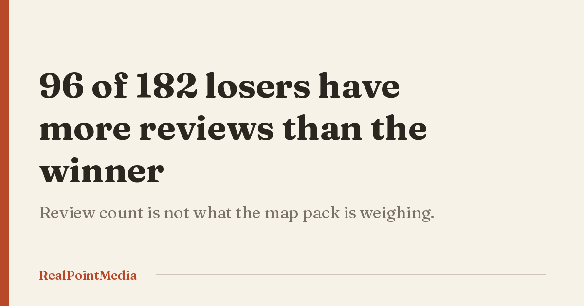 Card reading 96 of 182 out-of-pack contractors have more reviews than the business beating them.