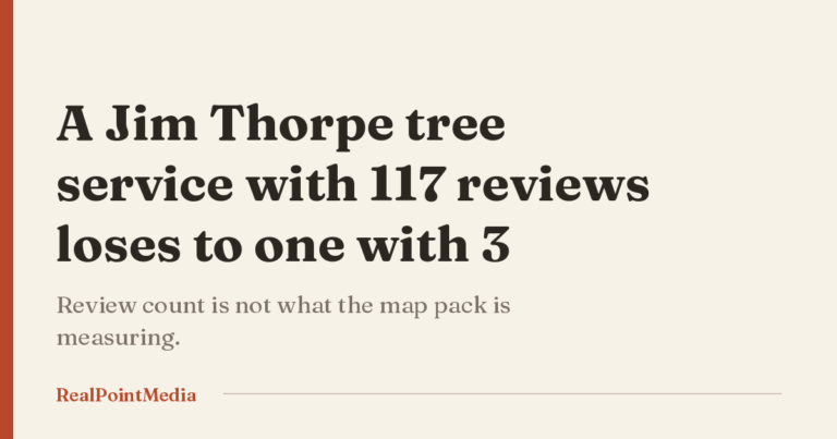 Card comparing 117 reviews out of the map pack against 3 reviews holding the top spot in Jim Thorpe.