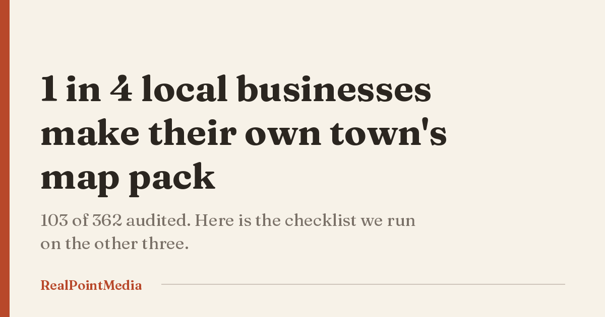 Card reading: 1 in 4 local businesses make their own town's map pack, 103 of 362 audited by RealPointMedia.