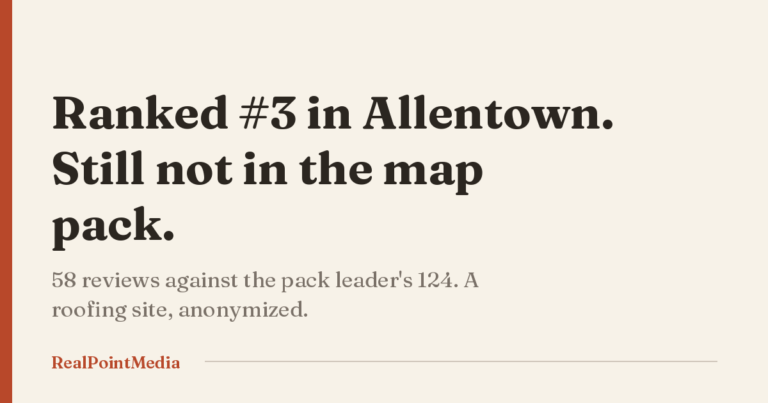 Card reading: ranked #3 organically in Allentown, still not in the map pack, 58 reviews against the leader's 124.