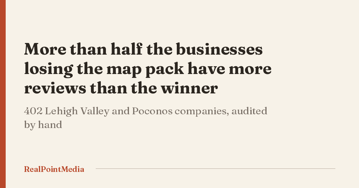 Hero card stating that more than half of audited businesses outside the map pack have more reviews than the business holding the top slot.