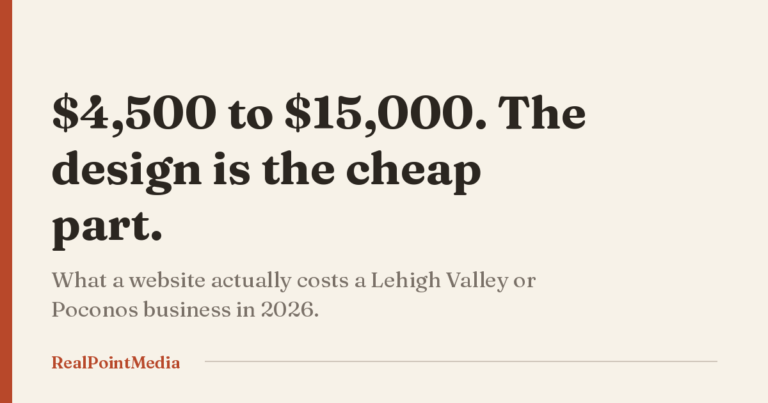 Card reading: a website costs $4,500 to $15,000 to build and $150 to $300 a month after.