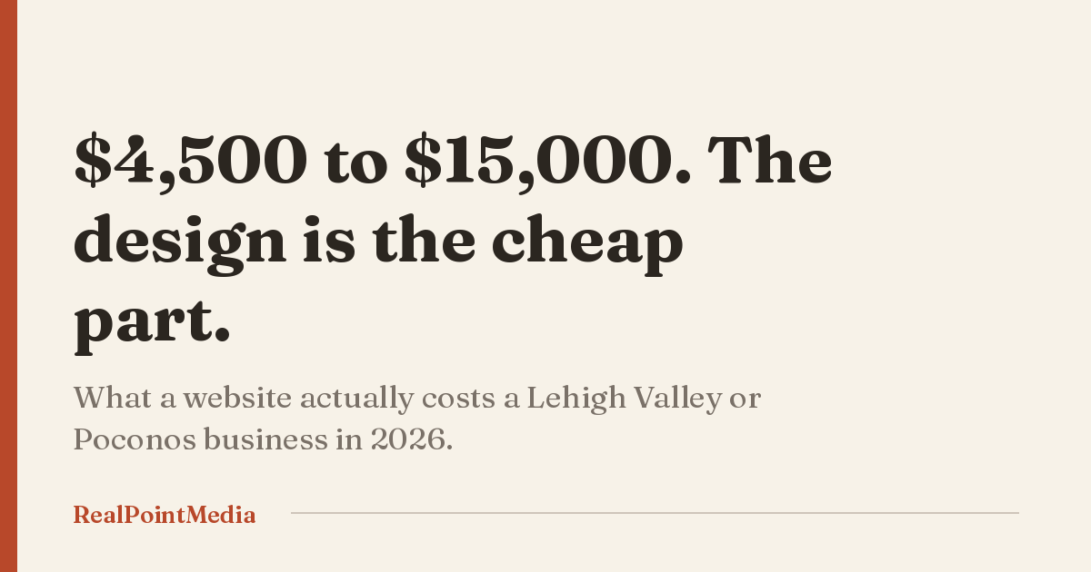 Card reading: a website costs $4,500 to $15,000 to build and $150 to $300 a month after.