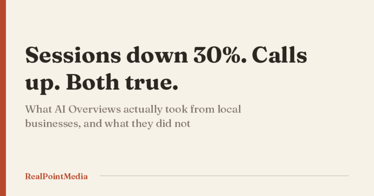 Card reading: sessions down 30 percent, calls up, both true. What AI Overviews actually took from local businesses, and what they did not.
