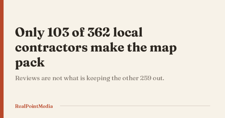 Hero card reading only 103 of 362 local contractors make the map pack, from an RPM audit of Lehigh Valley and Poconos listings.
