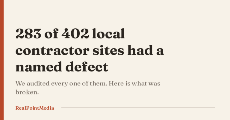 Hero card reading 283 of 402 local contractor sites had a named defect, from an RPM audit of Lehigh Valley and Poconos home services businesses.